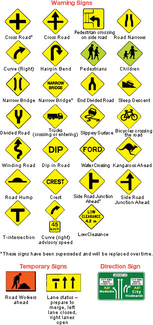 Regulatory Signs For Driving Test