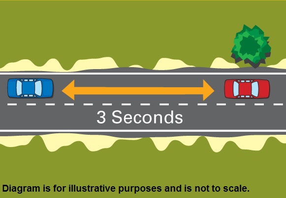 My Licence - The Hazard Perception Test - Safe following distance