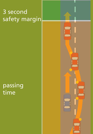 Diagram showing how to take into account passing time