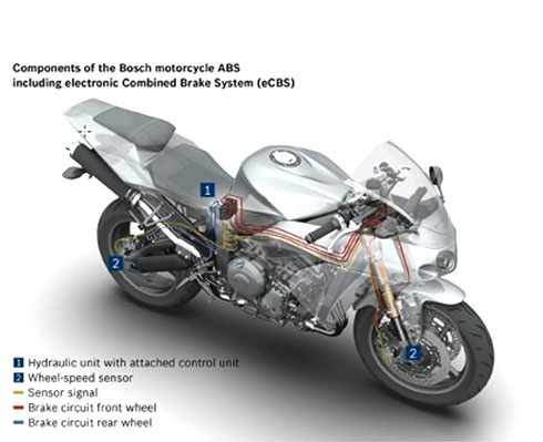 Bosch Motorcycle ABS Components