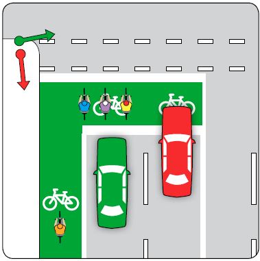 A vehicle must not enter a bike storage area if the traffic lights are red
