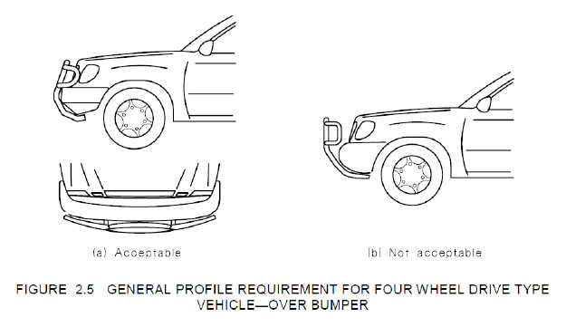 profile requirement for sedan type vehicle - over bumper
