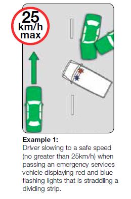 Example 1: Driver slowing to a safe speed (no greater than 25km/h) when passing an emergency services vehicle displaying red and blue flashing lights that is straddling a dividing strip.