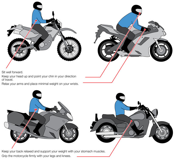 The five key points of riding posture apply to all types of motorcycles